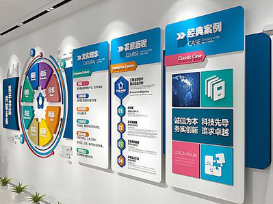 甘孜企业文化墙内容对员工有什么影响？